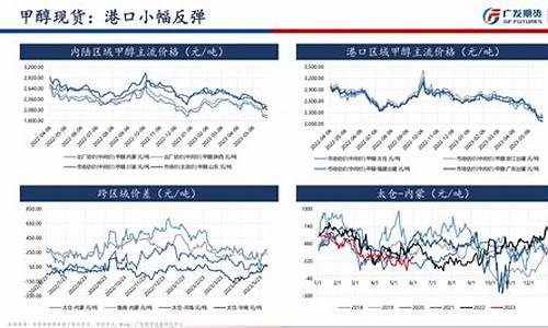 期货甲醇价格与什么有关(期货甲醇价格与什么有关系)_https://www.023hushi.com_科创板申报企业信息_第1张