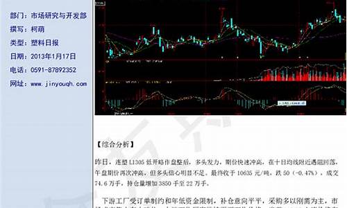 期货塑料(期货塑料是聚乙烯吗)_https://www.023hushi.com_核准制上证A股_第1张