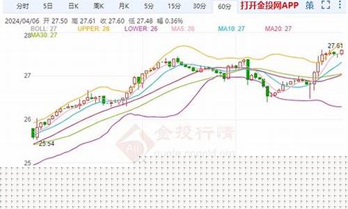 白银期货新高(白银期货最大涨跌幅)_https://www.023hushi.com_核准制创业板_第1张