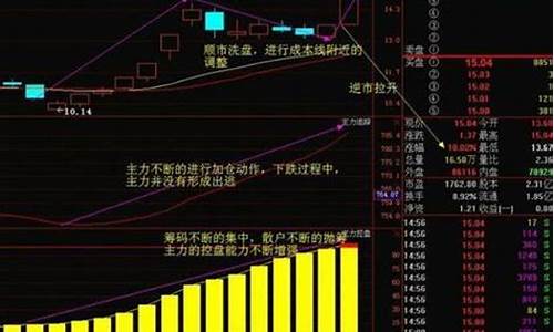 期货如何玩(期货怎么玩才能稳赚)_https://www.023hushi.com_深证申报企业信息_第1张