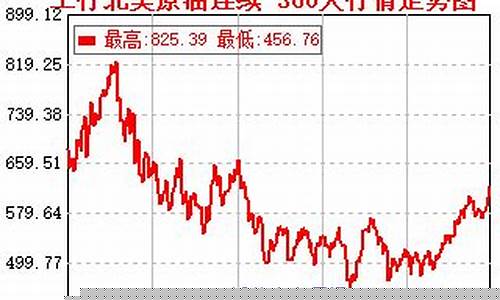 建设银行期货原油行情(原油期货 银行)_https://www.023hushi.com_新股申购_第1张