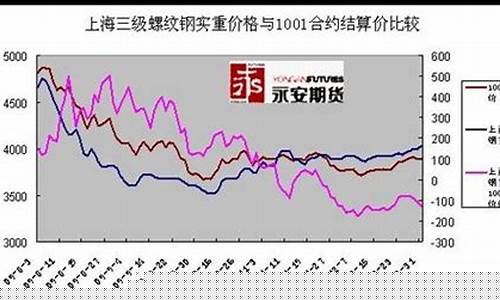 期货大彻大悟后很简单(如何从零开始学炒期货)_https://www.023hushi.com_注册制深证A股_第1张