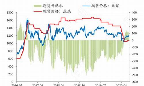 焦煤期货升水(期货现货升水与贴水)_https://www.023hushi.com_新股_第1张