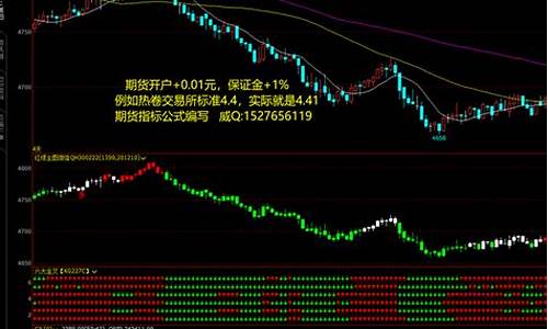 期货指数是什么意思(期货指数啥意思)_https://www.023hushi.com_科创板申报企业信息_第1张