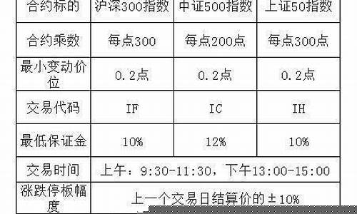 哪个期货好学(做期货哪个品种好操作些)_https://www.023hushi.com_科创板_第1张