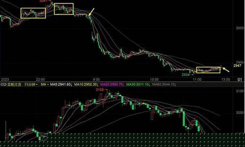 期货跟势(期货走势和股票走势)_https://www.023hushi.com_深证A股_第1张