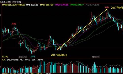 期货的持仓量代表什么(期货持仓量是什么意思)_https://www.023hushi.com_上证A股_第1张