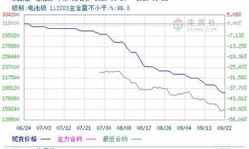 期货生意(期货生意是什么意思啊)_https://www.023hushi.com_核准制科创板_第1张