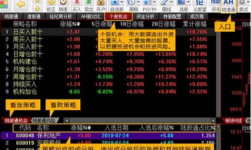 股票行情软件下载排名(股票行情软件排行榜)_https://www.023hushi.com_注册制创业板_第1张