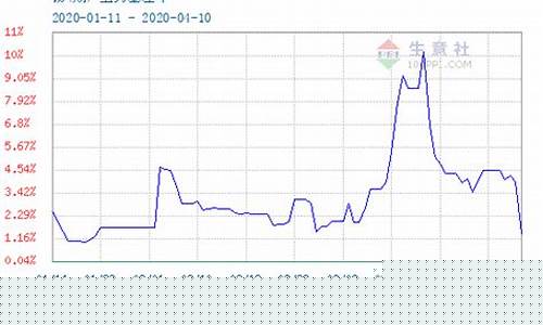 护锡期货行情最新价格(护锡期货行情最新价格表)_https://www.023hushi.com_新股申购_第1张