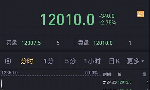 期货a50(期货从业资格考试)_https://www.023hushi.com_创业板_第1张