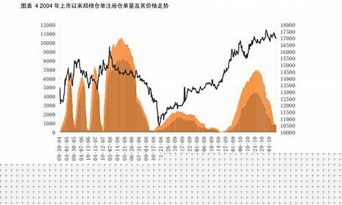 期货焦炭价(期货行情焦炭)_https://www.023hushi.com_注册制上证A股_第1张