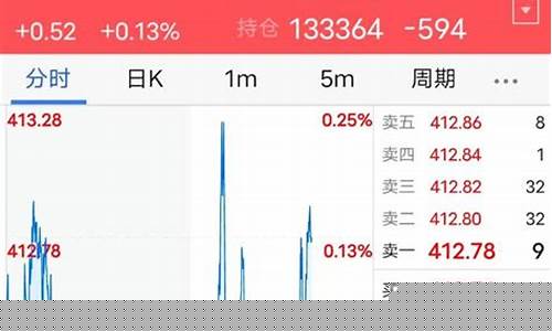 看多档行情期货软件(看期货行情的软件)_https://www.023hushi.com_新股_第1张
