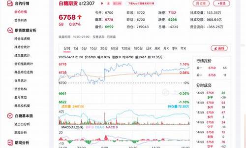 白糖 期货(白糖期货价格)_https://www.023hushi.com_核准制上证A股_第1张