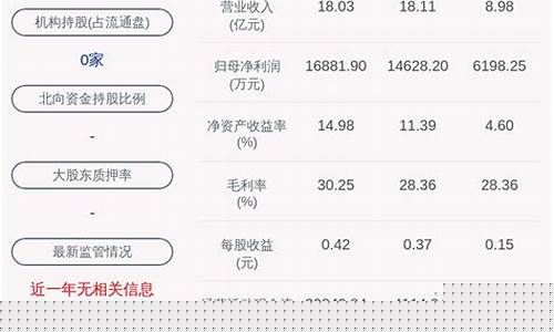 山东玻纤的股票代码是多少(山东玻纤的股票能涨到多少)_https://www.023hushi.com_科创板_第1张
