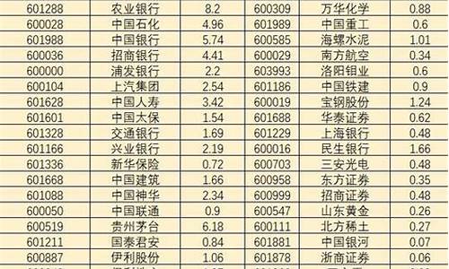 深市50成分股(50成分股票有哪些)_https://www.023hushi.com_上证申报企业信息_第1张