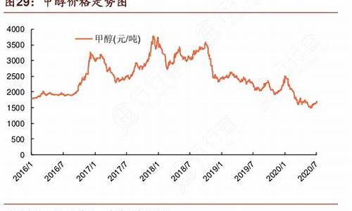 甲醇期货价格走势图(甲醇期货价格走势图最新)_https://www.023hushi.com_注册制上证A股_第1张