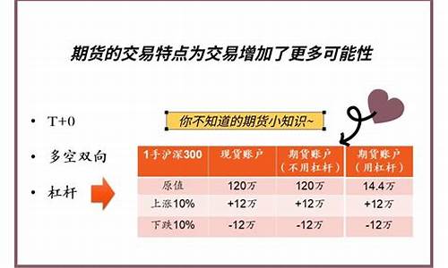 期货杠杠(期货杠杆多少倍)_https://www.023hushi.com_深证申报企业信息_第1张