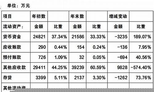 期货公司的财务报表(期货公司财务报表格式)_https://www.023hushi.com_核准制上证A股_第1张