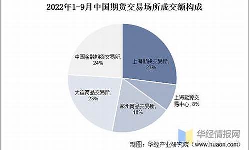 中国期货大王(中国期货大亨)_https://www.023hushi.com_科创板申报企业信息_第1张