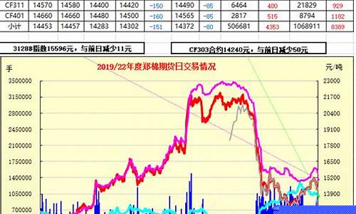 喀什市郑棉期货行情(最新郑棉期货行情)_https://www.023hushi.com_创业板_第1张