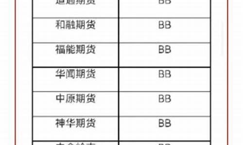 宁波期货公司排名(宁波期货交易所)_https://www.023hushi.com_上证A股_第1张
