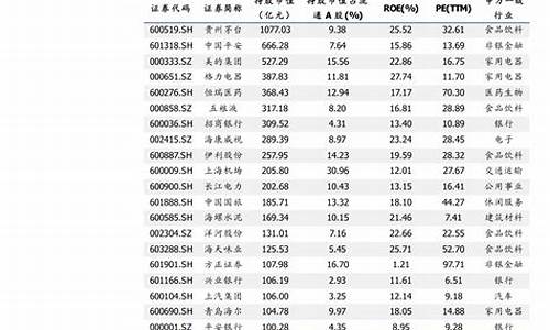 汽车龙头股排名前十(新能源汽车排名第一)_https://www.023hushi.com_新股申购_第1张
