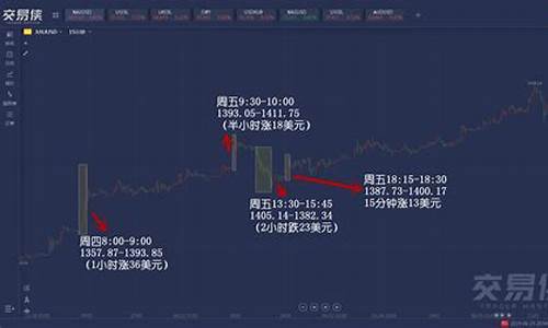 现在这么好的行情居然买的跌股(现在这么好的行情居然买的跌股怎么回事)_https://www.023hushi.com_深证A股_第1张