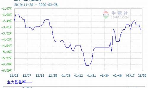 淄博玉米期货实时行情今日(山东省淄博市玉米的最新价格)_https://www.023hushi.com_新股申购_第1张