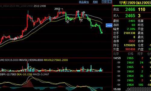 狼族期货(狼族官方)_https://www.023hushi.com_注册制深证A股_第1张