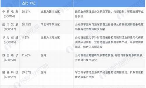 2023年军工为啥一直跌(2020军工为什么一直在跌)_https://www.023hushi.com_注册制深证A股_第1张
