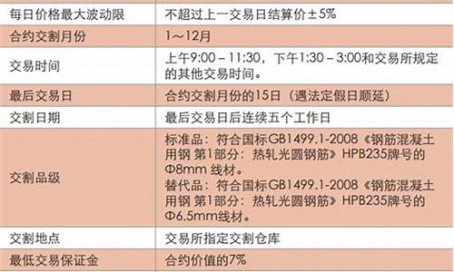 线材期货合约(线材 期货)_https://www.023hushi.com_核准制深证A股_第1张