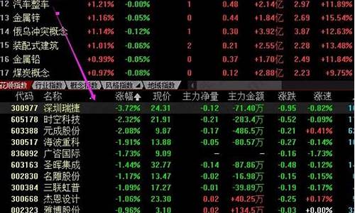 个股不跟板块涨的原因(个股不跟板块涨的原因有哪些)_https://www.023hushi.com_创业板申报企业信息_第1张