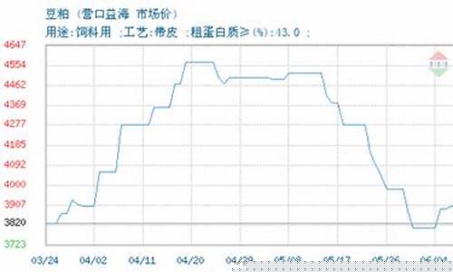 豆粕报价期货(豆粕期货价格指数)_https://www.023hushi.com_新股申购_第1张