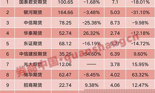 期货新闻单(期货新闻app十大排行榜)_https://www.023hushi.com_核准制上证A股_第1张