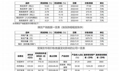 煤炭期货指数_https://www.023hushi.com_深证A股_第1张