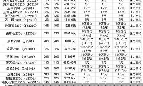 期货手续费用(期货手续费用计算公式)_https://www.023hushi.com_注册制科创板_第1张