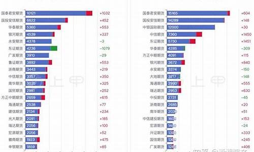 橡胶期货最新行情(今日橡胶期货最新行情)_https://www.023hushi.com_北证A股_第1张
