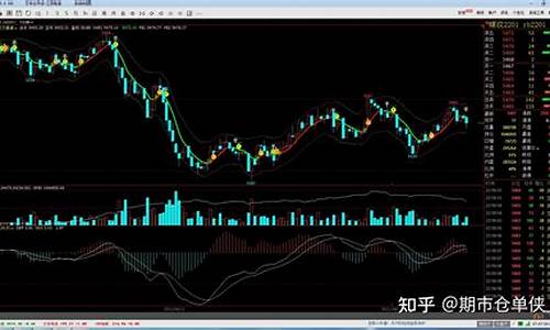 期货强信号(期货进场信号)_https://www.023hushi.com_核准制创业板_第1张