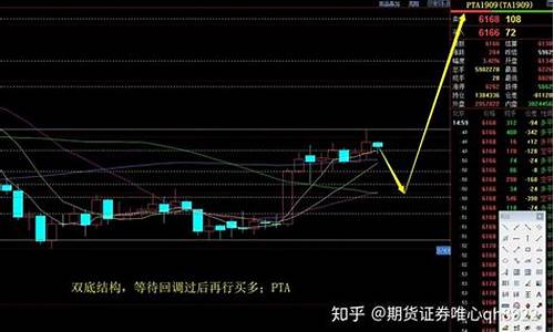 期货实盘指导(期货实盘秀视频全集)_https://www.023hushi.com_注册制科创板_第1张