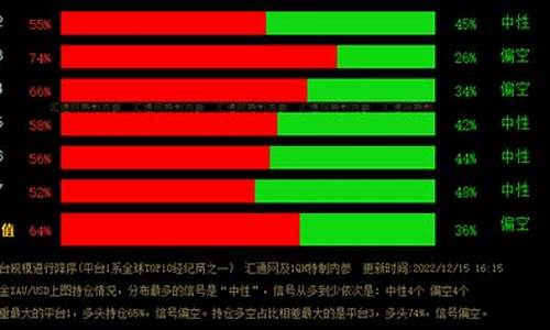 期货多空持仓(期货多空持仓比例分析)_https://www.023hushi.com_新股_第1张