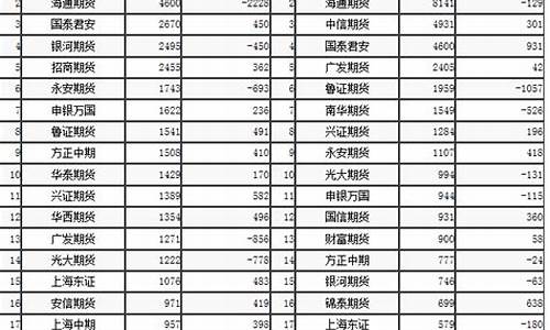 股指期货手数(股指期货每手)_https://www.023hushi.com_创业板申报企业信息_第1张