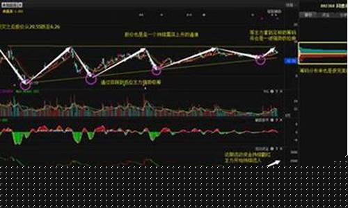 强制赎回后股票走势(强制赎回价)_https://www.023hushi.com_新股申购_第1张