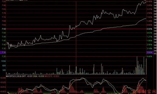 连续高开低走的股票意味着什么(股价连续开高走低)_https://www.023hushi.com_核准制深证A股_第1张
