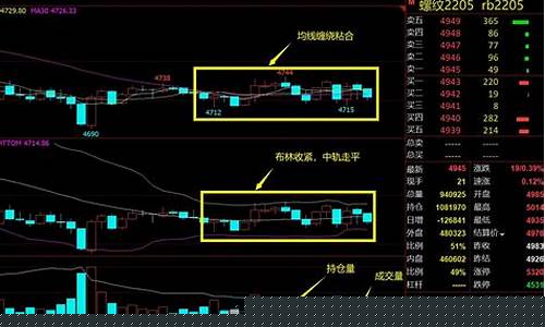 期货日内震荡行情绝招(期货在震荡行情中的买卖点)_https://www.023hushi.com_科创板_第1张