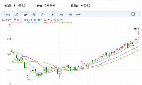 原油期货今天行情价(原油期货今日价格)_https://www.023hushi.com_注册制创业板_第1张