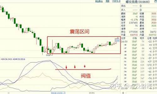 期货震荡策略(期货震荡策略有哪几种)_https://www.023hushi.com_新股_第1张