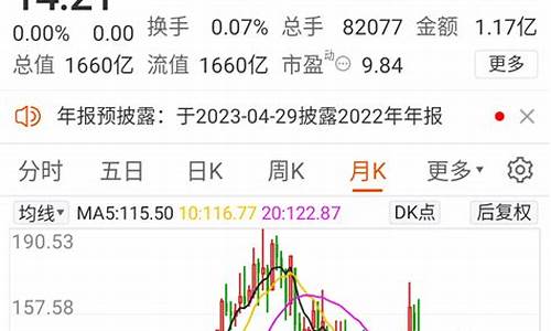 期货长期下跌(期货下跌意味着什么)_https://www.023hushi.com_核准制深证A股_第1张