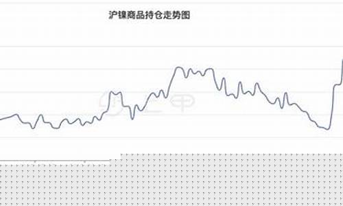 沪镍2203期货实时行情(沪镍2104期货实时行情)_https://www.023hushi.com_科创板_第1张