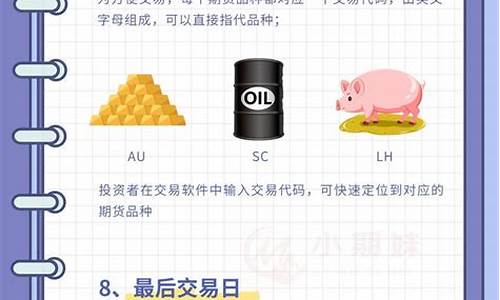 购买期货合约(购买期货合约什么时候执行)_https://www.023hushi.com_新股日历_第1张